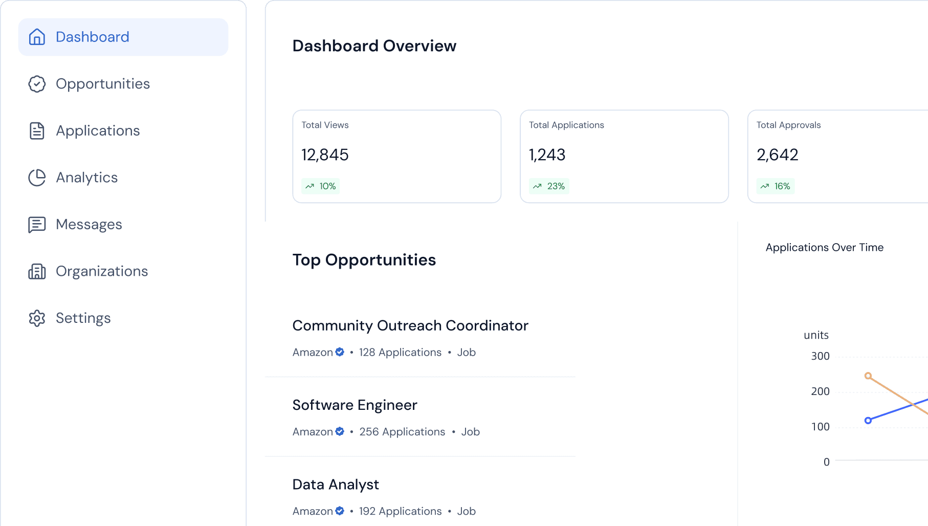 AnchorNxt provider dashboard